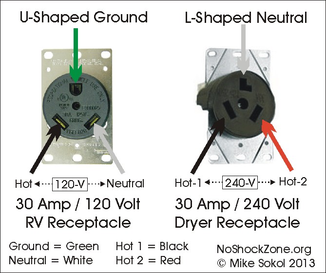 120Volt vs. 12Volt - What is the Difference?